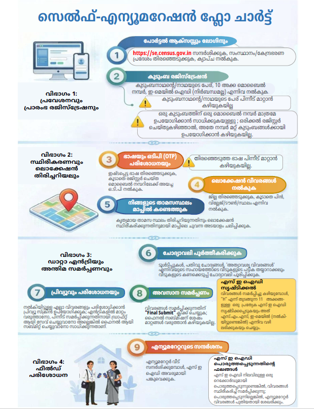 User Guide